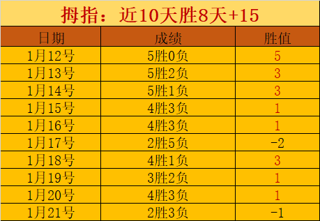 揭秘近四战,三胜,亚洲,神殿娱乐官网,神殿娱乐官网入口,神殿娱乐网站,神殿娱乐,神殿娱乐登录入口
