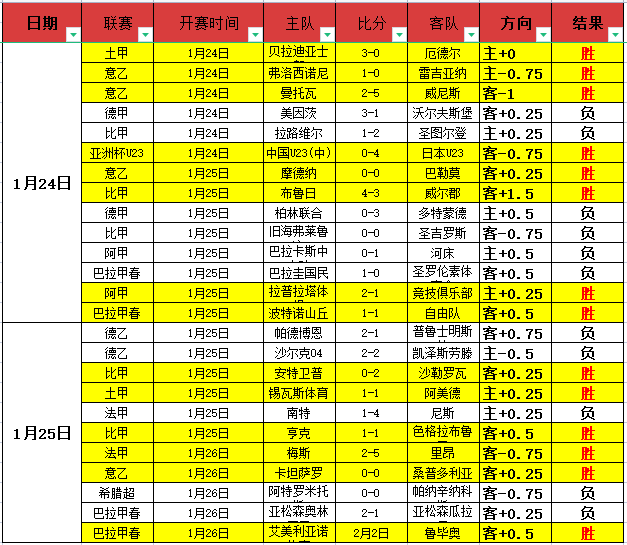 德甲高歌猛,轮战罢胜率,高达,神殿娱乐官网,神殿娱乐官网入口,神殿娱乐网站,神殿娱乐,神殿娱乐登录入口