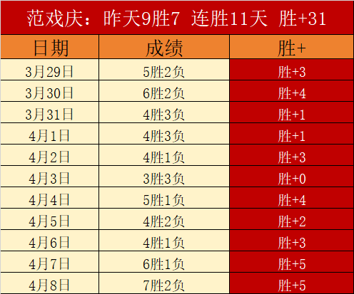布登指出,面对勇士等,强队之战,神殿娱乐官网,神殿娱乐官网入口,神殿娱乐网站,神殿娱乐,神殿娱乐登录入口