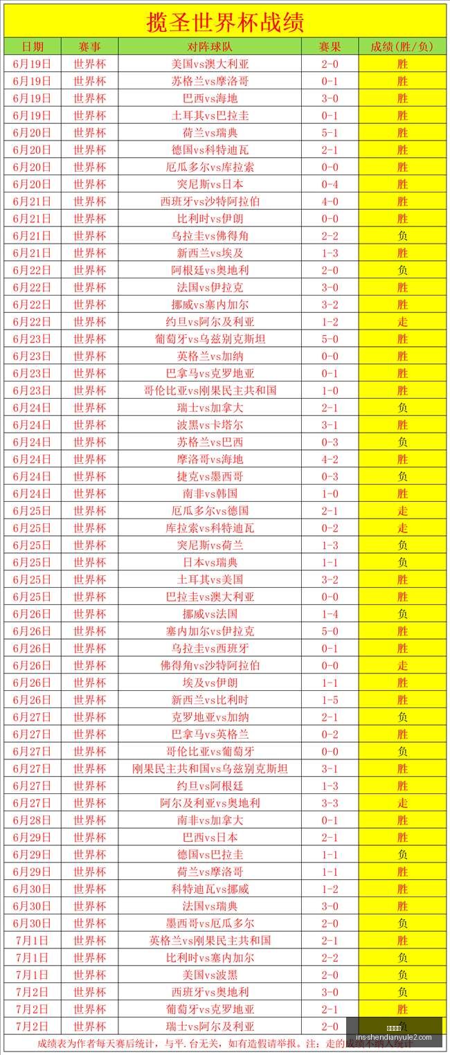 神殿娱乐神,殿娱乐官网,数据冲到,神殿娱乐官网,神殿娱乐App,神殿娱乐互动,神殿娱乐登录,神殿娱乐平台